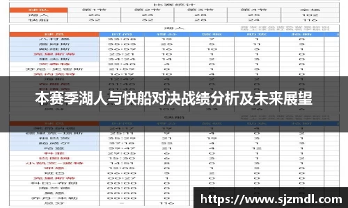 本赛季湖人与快船对决战绩分析及未来展望